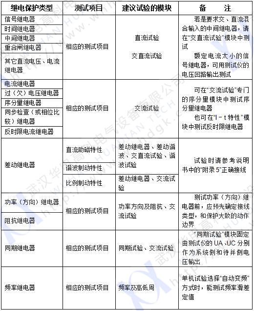 繼電保護(hù)測試儀